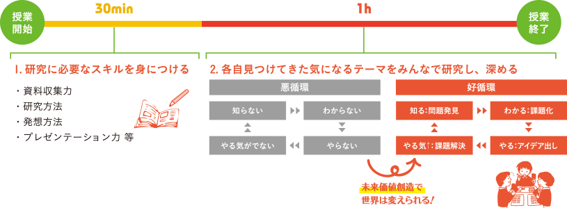 一日の授業の流れ